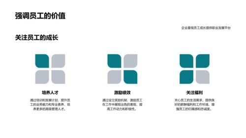 年度业绩表彰与展望PPT模板