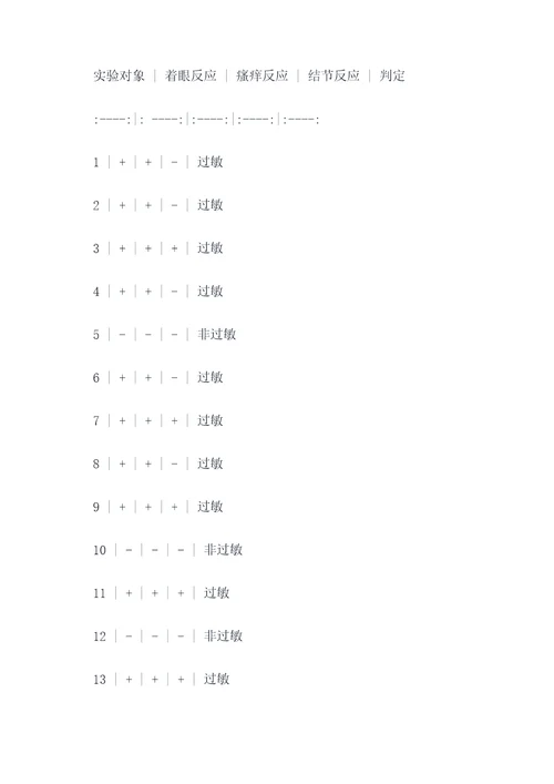 粉尘螨点刺实验报告