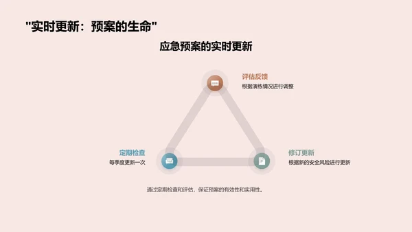 应急预案在校园安全中的应用