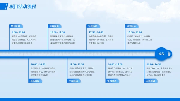 蓝色简约风时间轴PT版式合集