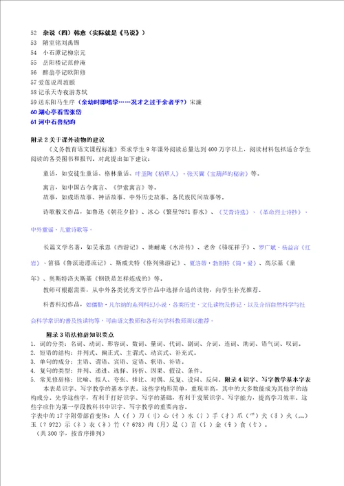 义务教育新课程标准2011版语文附录优秀诗文背诵篇目
