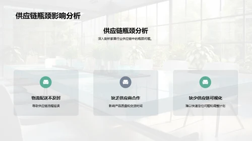 家居业务洽谈新礼仪