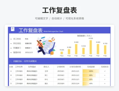 工作复盘表