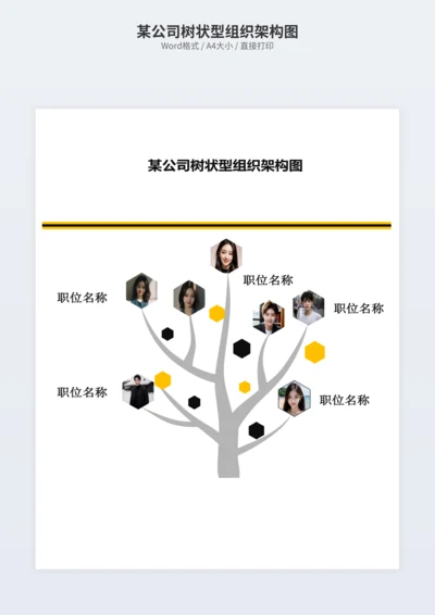 某公司树状型组织架构图