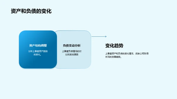 季度财务全方位解读