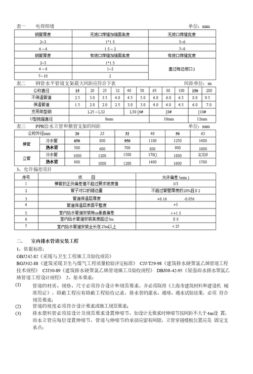 监理工作质量监督检查要点