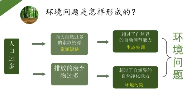 6.3.2 加快改善我国的生态环境