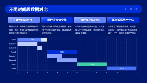 蓝色插画风项目运营数据分析报告PPT模板