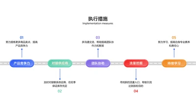 简约风流程关系5项PPT图文页