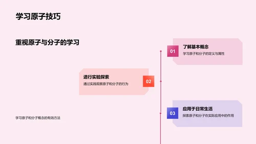 原子分子基础理论