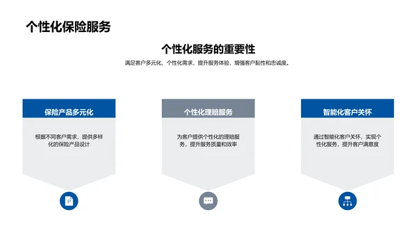 保险业技术创新报告PPT模板