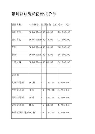 银川酒店瓷砖防滑报价单