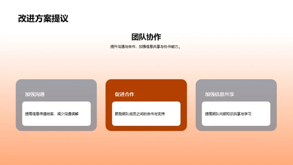 季度金融成绩与展望