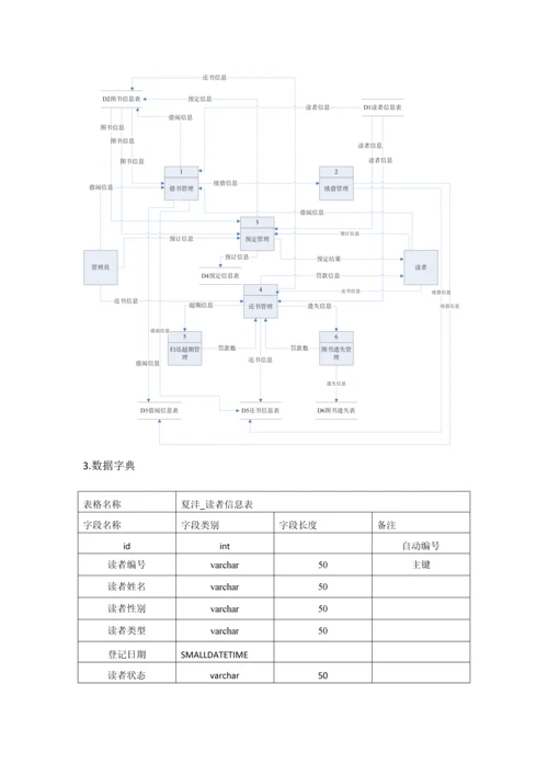 软件综合项目工程综合项目开发设计方案报告.docx