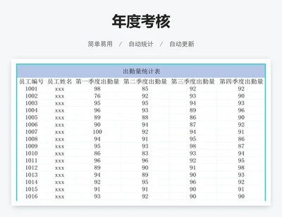 年度考核