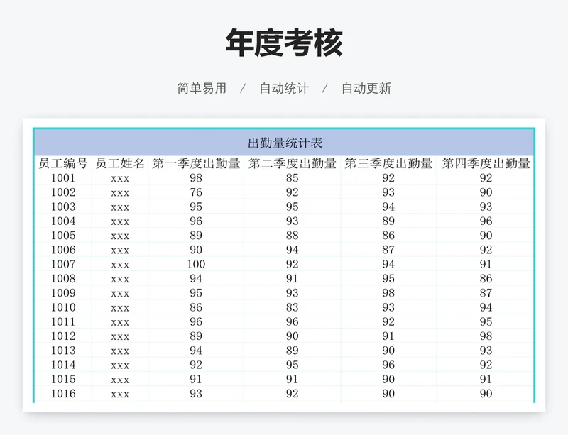 年度考核