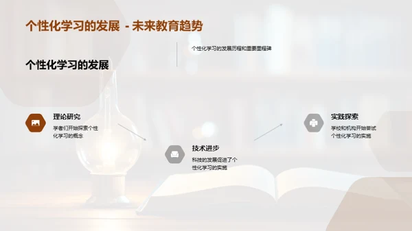 探索个性化学习