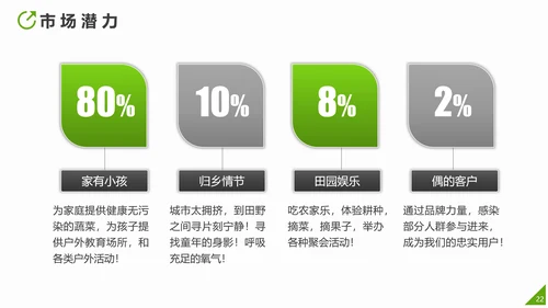 互联网运营推广方案PPT模板