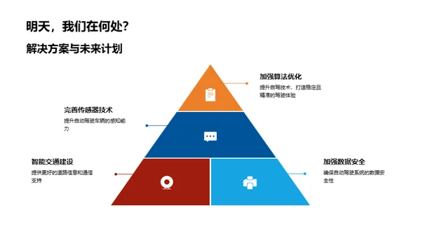 自动驾驶的未来之路