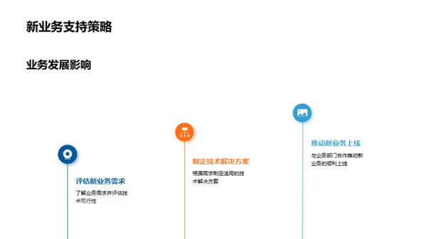 科技创新驱动力