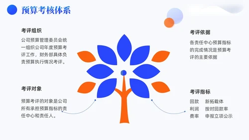 蓝色3D风简约风高级全面预算管理预算编制方案财务管理PPT