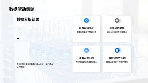 实验室运营剖析