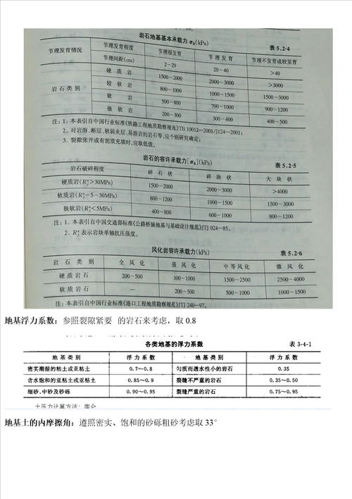 重力式挡土墙理正参数的自我整理