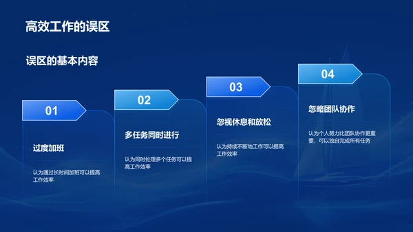 蓝色科技风员工培训-工作效率与能力提升PPT模板
