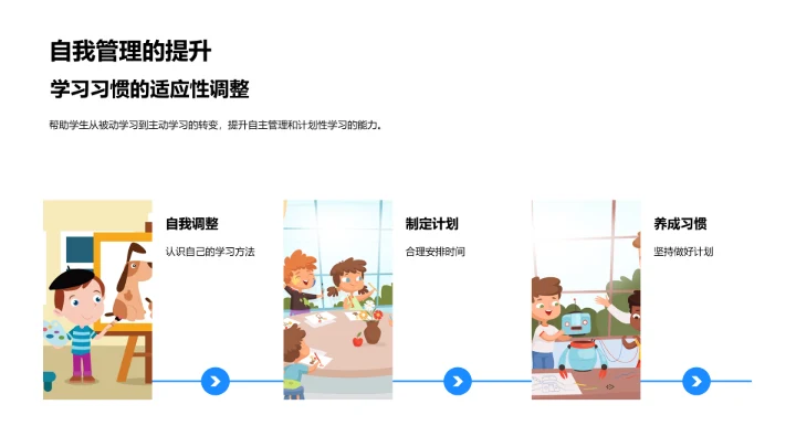 小升初心理学习报告PPT模板