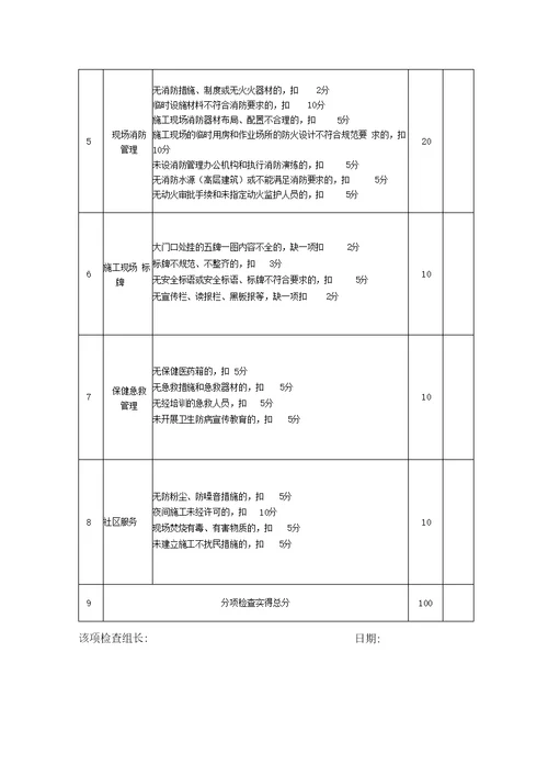 施工单位检查评分表地铁指挥部2015