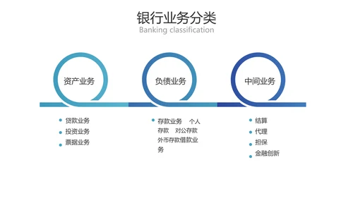 简约风金融商务业务产品培训
