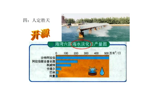 8.1 中东（课件51张）-七年级地理下册（人教版）