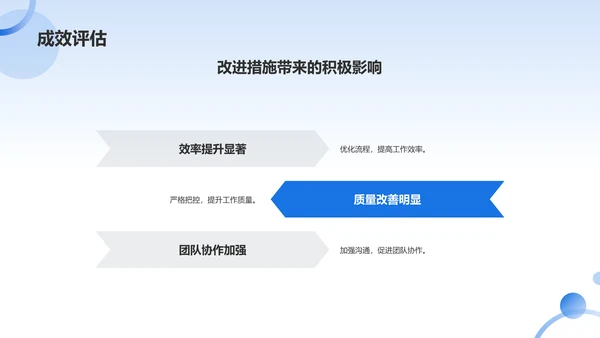 蓝色渐变年终述职报告PPT模板