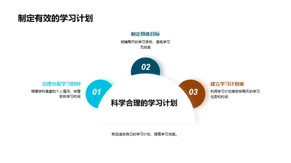 走向高考：健康与压力的管理