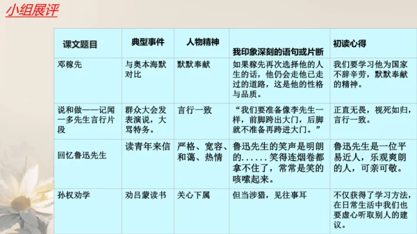 2024-2025学年统编版语文七年级下册《第一单元整体活动设计》课件(共23张PPT)