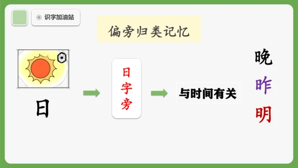 《语文园地四》课件