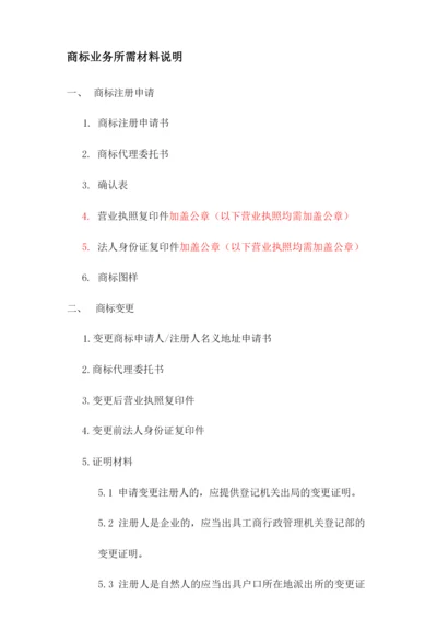 新版各类业务所需材料清单知识产权.docx