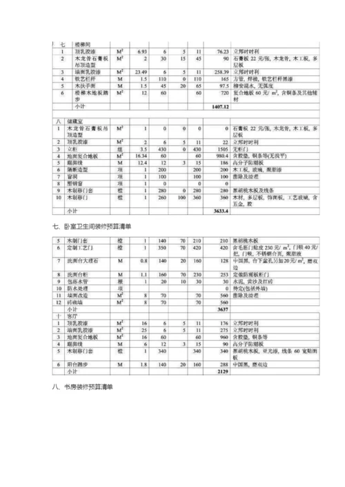 2017最新家庭装修预算表.docx