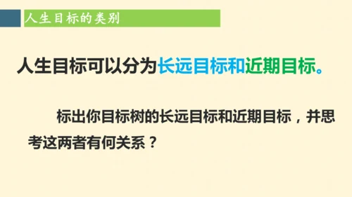 十一课   确立人生目标 课件(共25张PPT)