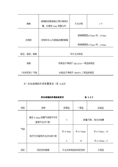 门窗玻璃安装施工工艺标准