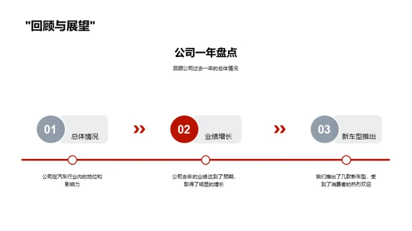 驶向辉煌的20XX