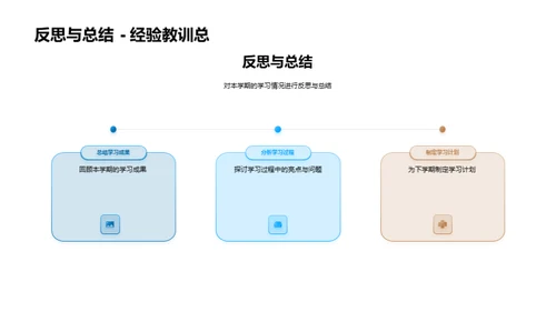 学习征程的蜕变之路