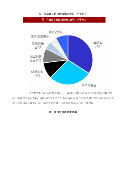 国内外有机硅行业需求、海外需求预测分析.docx