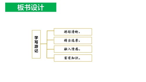 写作：学写游记【2024春统编八下语文完全备课（教学课件）】(共41张PPT)
