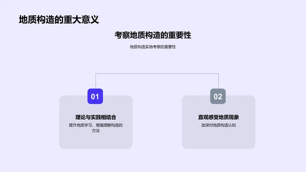 高中地质构造授课