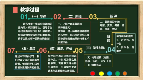 色彩装饰画教师说课ppt