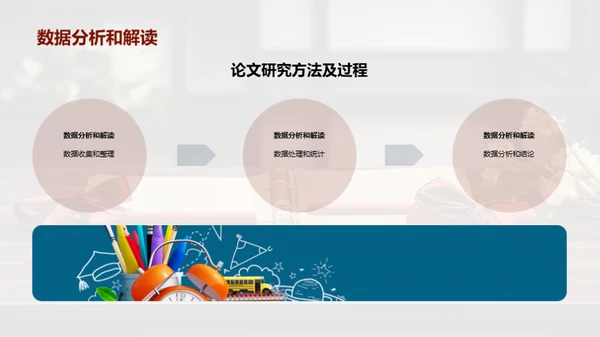 论文之旅