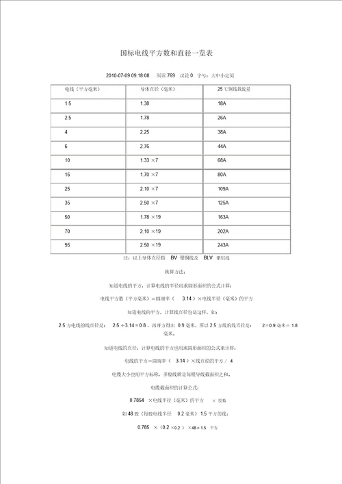 国标电线平方数和直径一览表