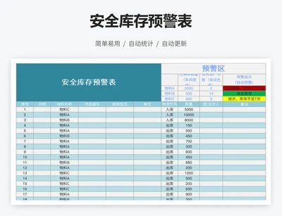 安全库存预警表