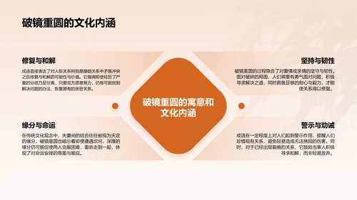 橙色水墨风破镜重圆典故赏析PPT模板